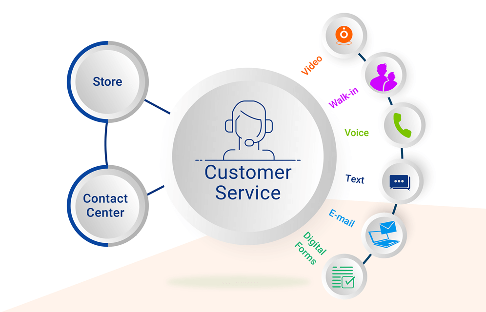 UNIWAY INFOCOM Enhances Customer Support: 24/7 Assistance and More