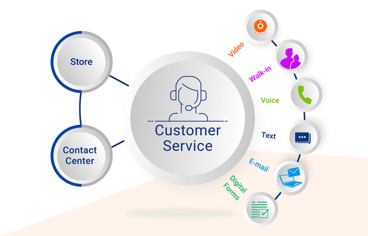 UNIWAY INFOCOM Enhances Customer Support: 24/7 Assistance and More