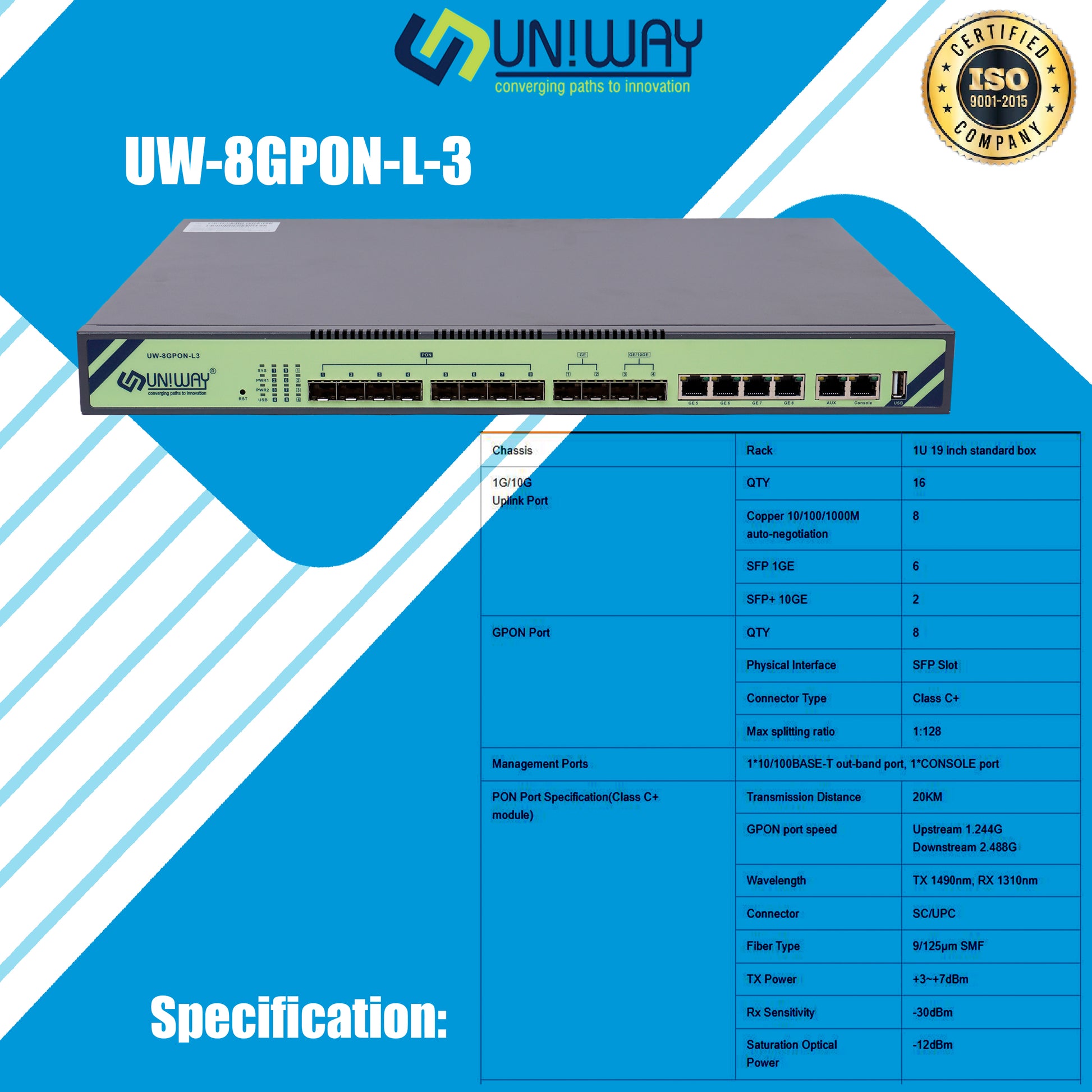 Uniway Olt